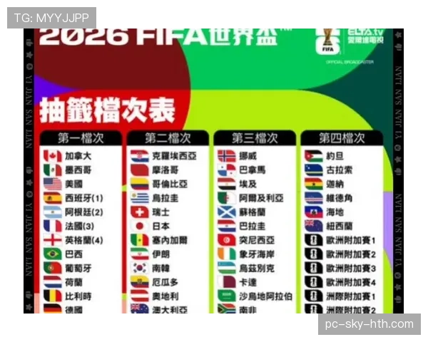 2026世界杯小组第三能晋级吗